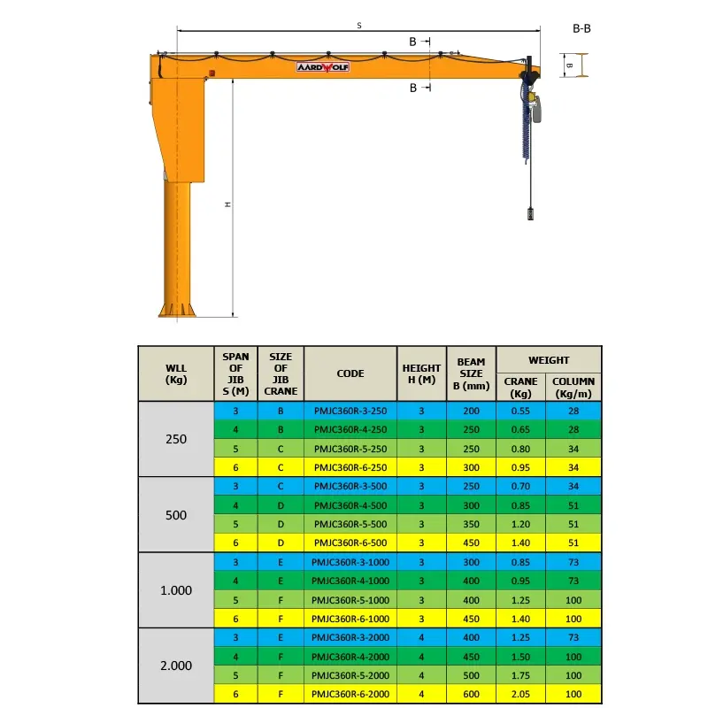 Aardwolf AJCPIL 360° Pillar-Mounted Jib Crane for wide-area lifting