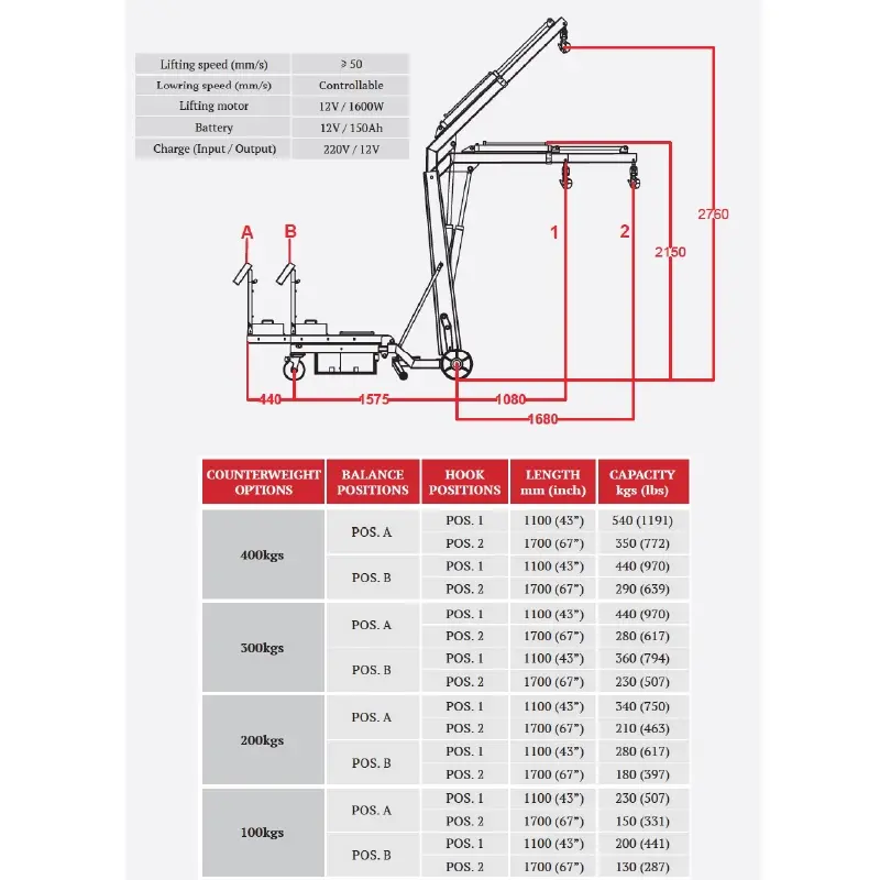 Aardwolf APCCL Counterbalance Crane for flexible mobile lifting