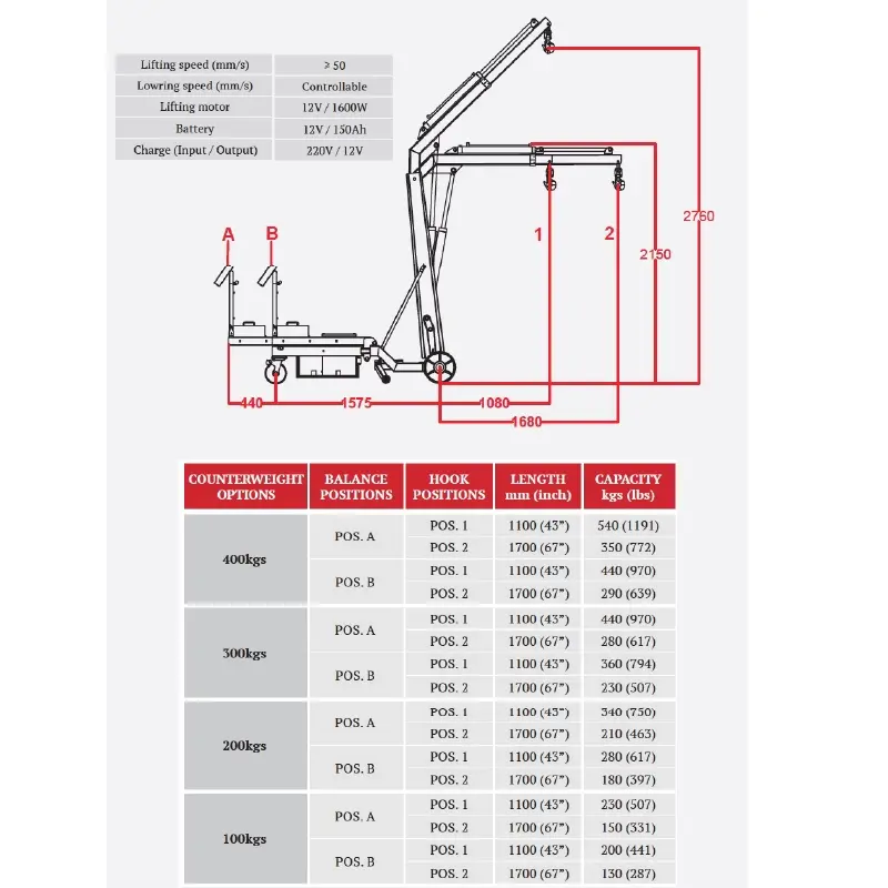 Aardwolf APCC Counterbalance Crane for portable industrial lifting
