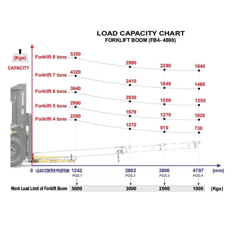 Aardwolf FB4-4800 Forklift Boom lifting a suspended load