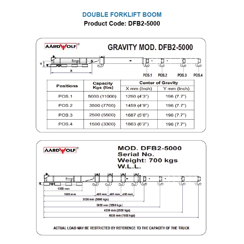 Load capacity and dimensions of Aardwolf DFB2-5000 Double Forklift Boom