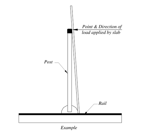 Slab leaning against a storage post on a rail, with an arrow showing the point and direction of the slab load.